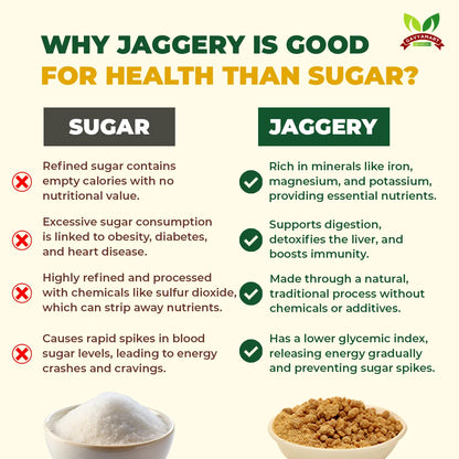 Gavyamart Jaggery Powder